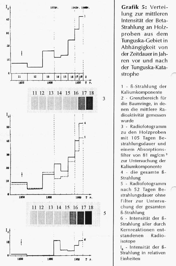 Radioaktivität ab 1908